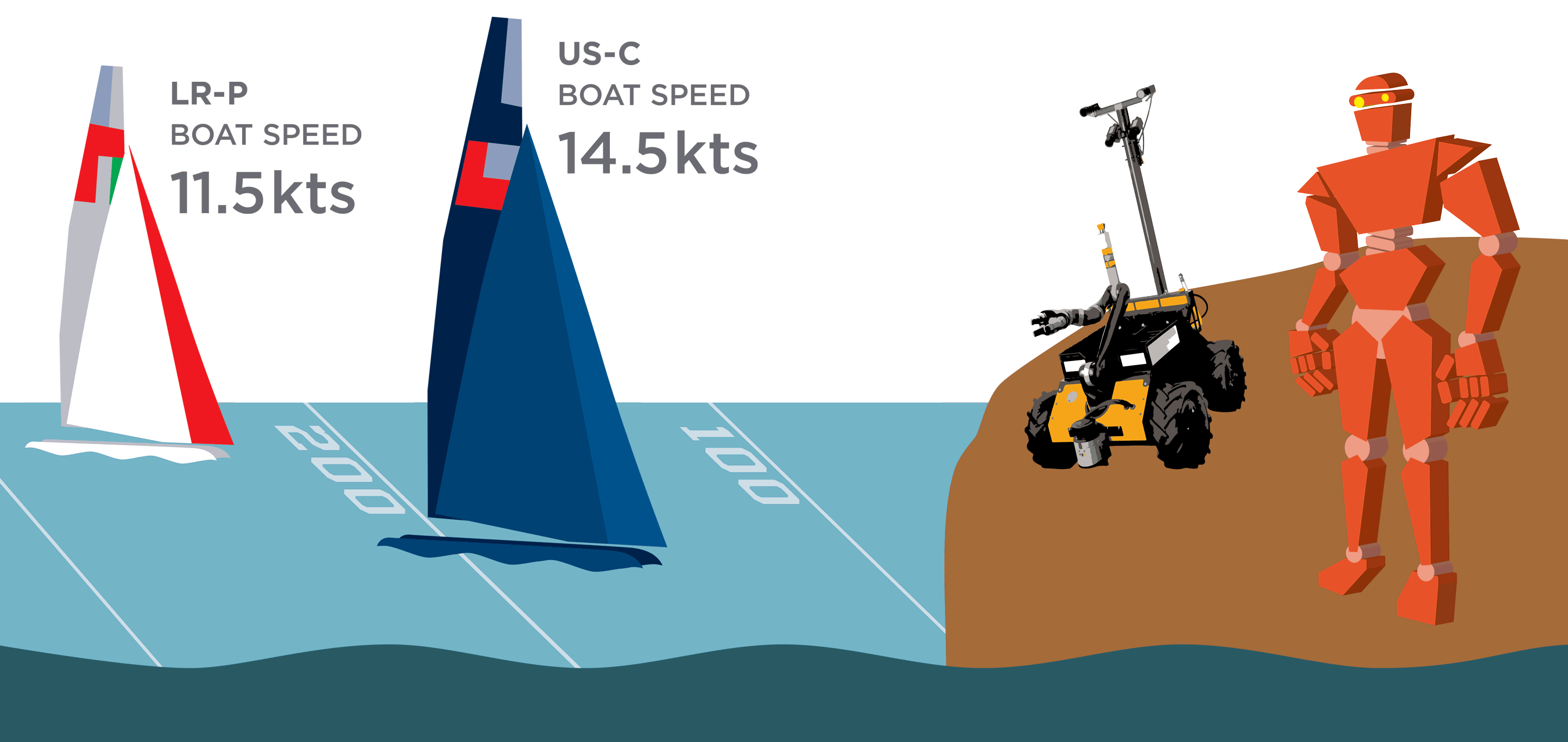 sail boats and robots