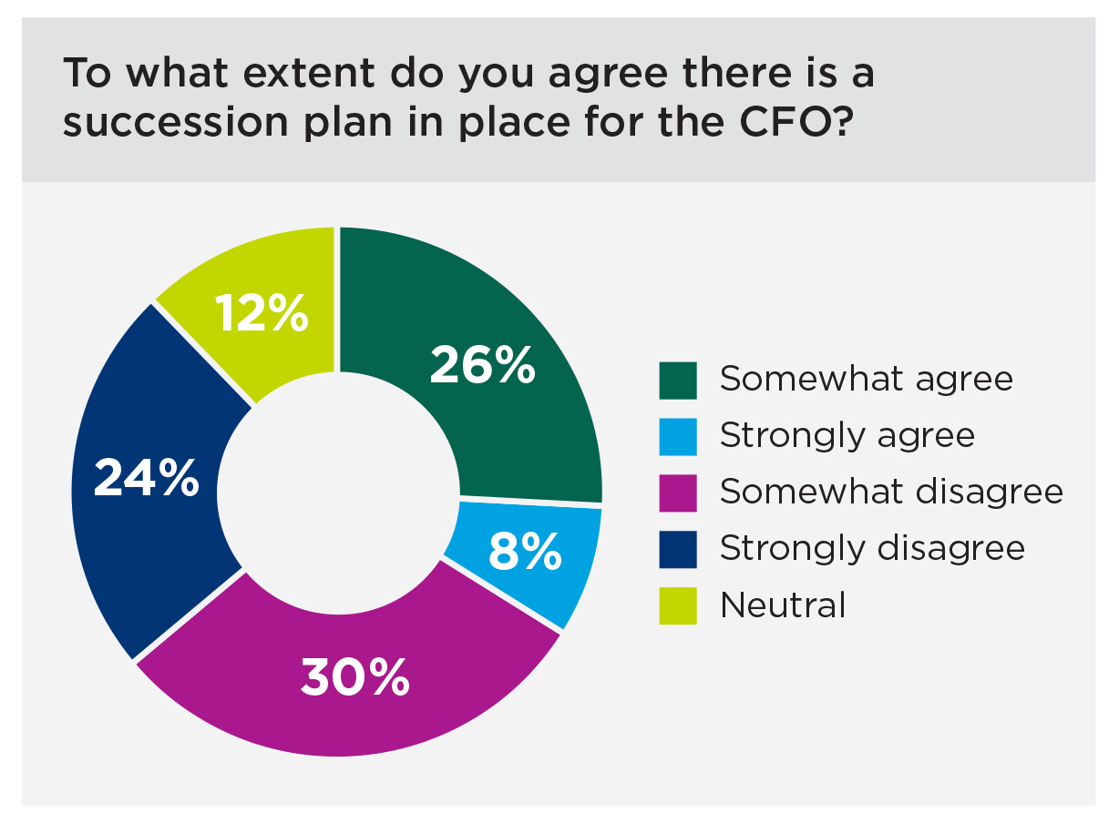 Korn Ferry 2018 CFO Pulse Survey
