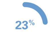 23%