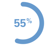 55%