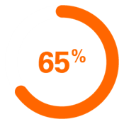 65%