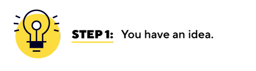 Step 1: You have an idea