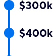 $300k - $499k