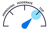 Illustration of a meter showing improving, moderate, and top. Top is highlighted.