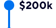 $200k - $299k