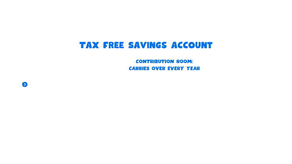 TFSA - Contribution room carries over every year