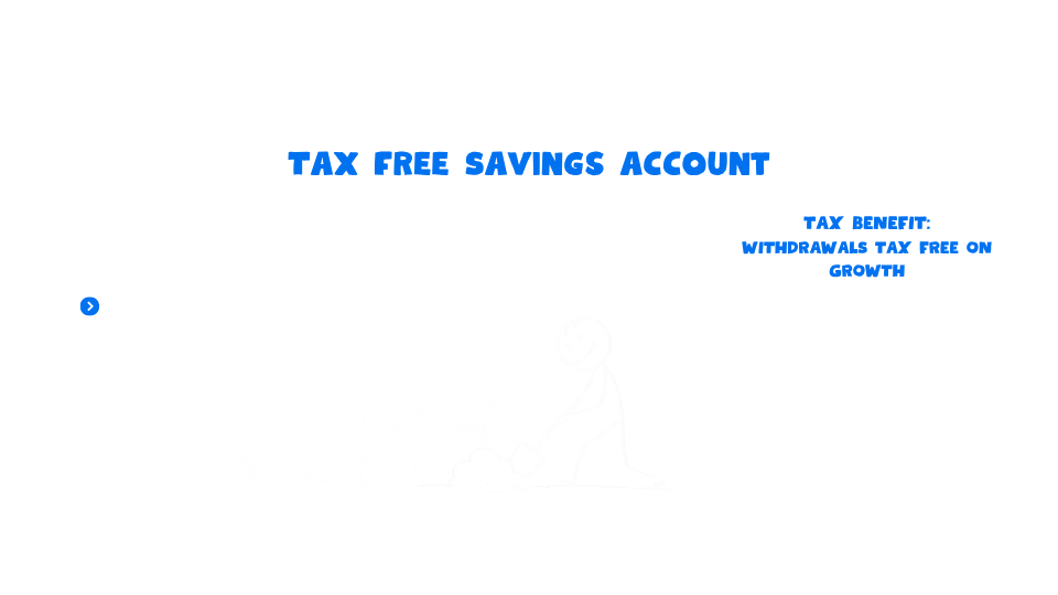 TFSA - Withdrawals tax free on growth