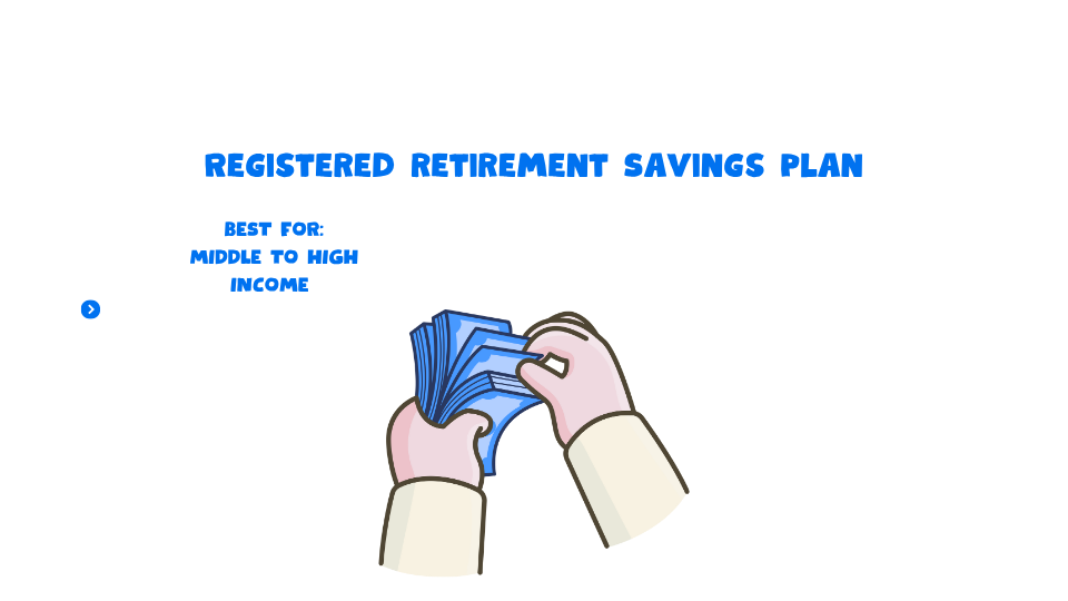RRSP - Best for mid to high income