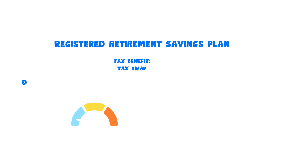 RRSP - Tax benefit - tax swap