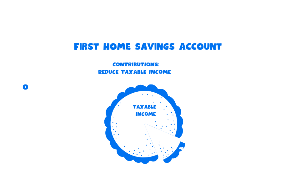 FHSA - Contributions reduce taxable income - image of a pie with slice taken out
