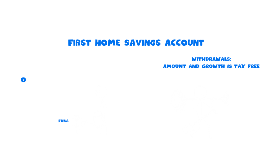 FHSA - Withdrawals, amount and growth, tax free - image of person growing a tree and harvesting the whole tree