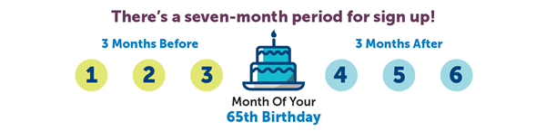 Your Initial Enrollment Period starts 3 months prior to your 65th birthday, through 3 months after your birthday month concludes.