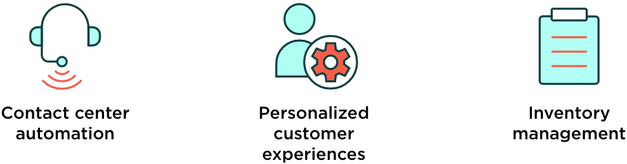 Contact center automation, personalized customer experiences, and inventory management.