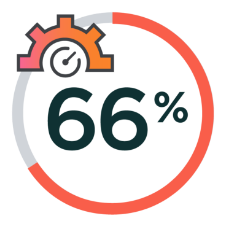 66%
