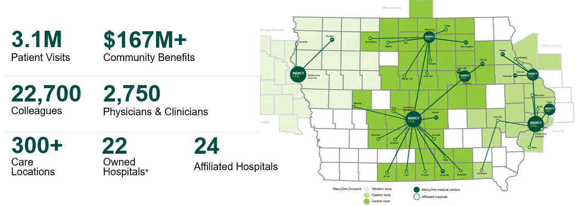 Genesis Health and MercyOne