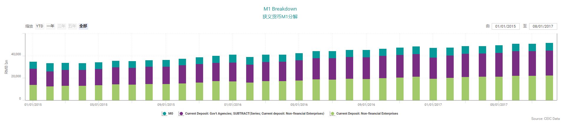 Ceic Whitepaper China Money Supply Ii