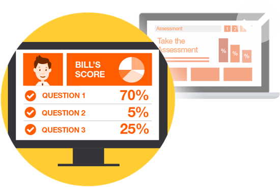 Marketing is capturing key behaviors and responses. Rich insights.