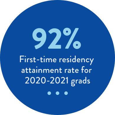 90% First-time Residency Match Rate in 2020-2021