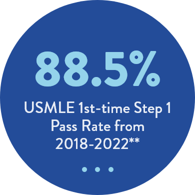 90% First-time Residency Match Rate in 2020-2021