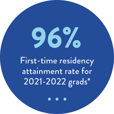 90% First-time Residency Match Rate in 2020-2021