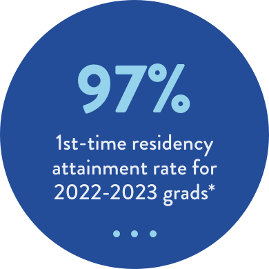 90% First-time Residency Match Rate in 2020-2021