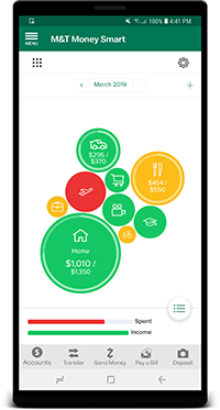 Budget from your mobile device
