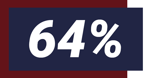 64%