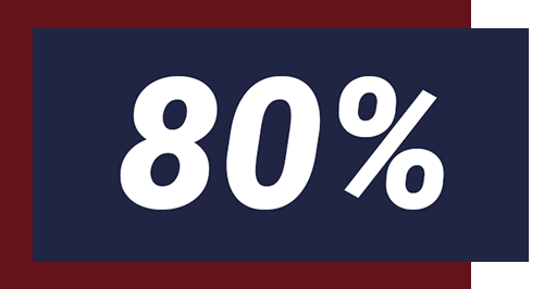 80%