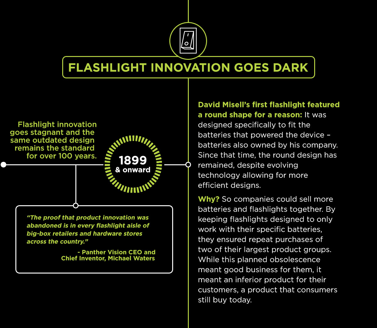 The Flashlight Timeline From Inefficient to Futuristic