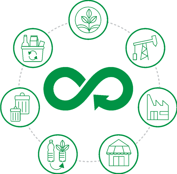 examples of recyclable items