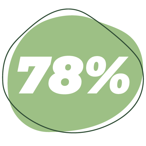 78%