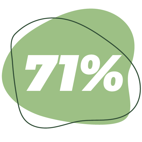 71%