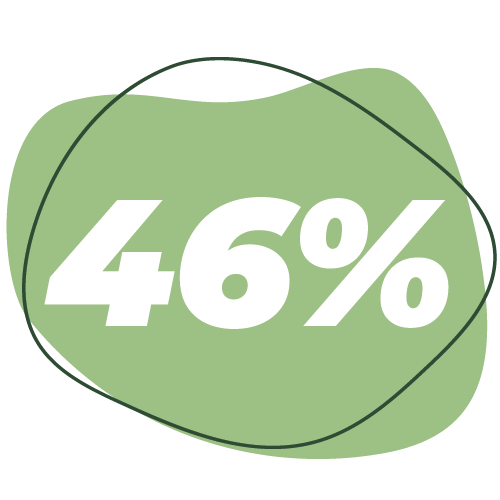 46%