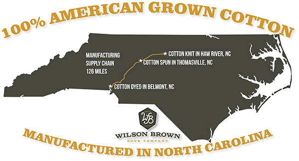 Supply Chain Map