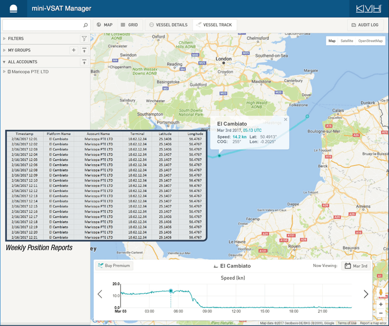 vessel tracking