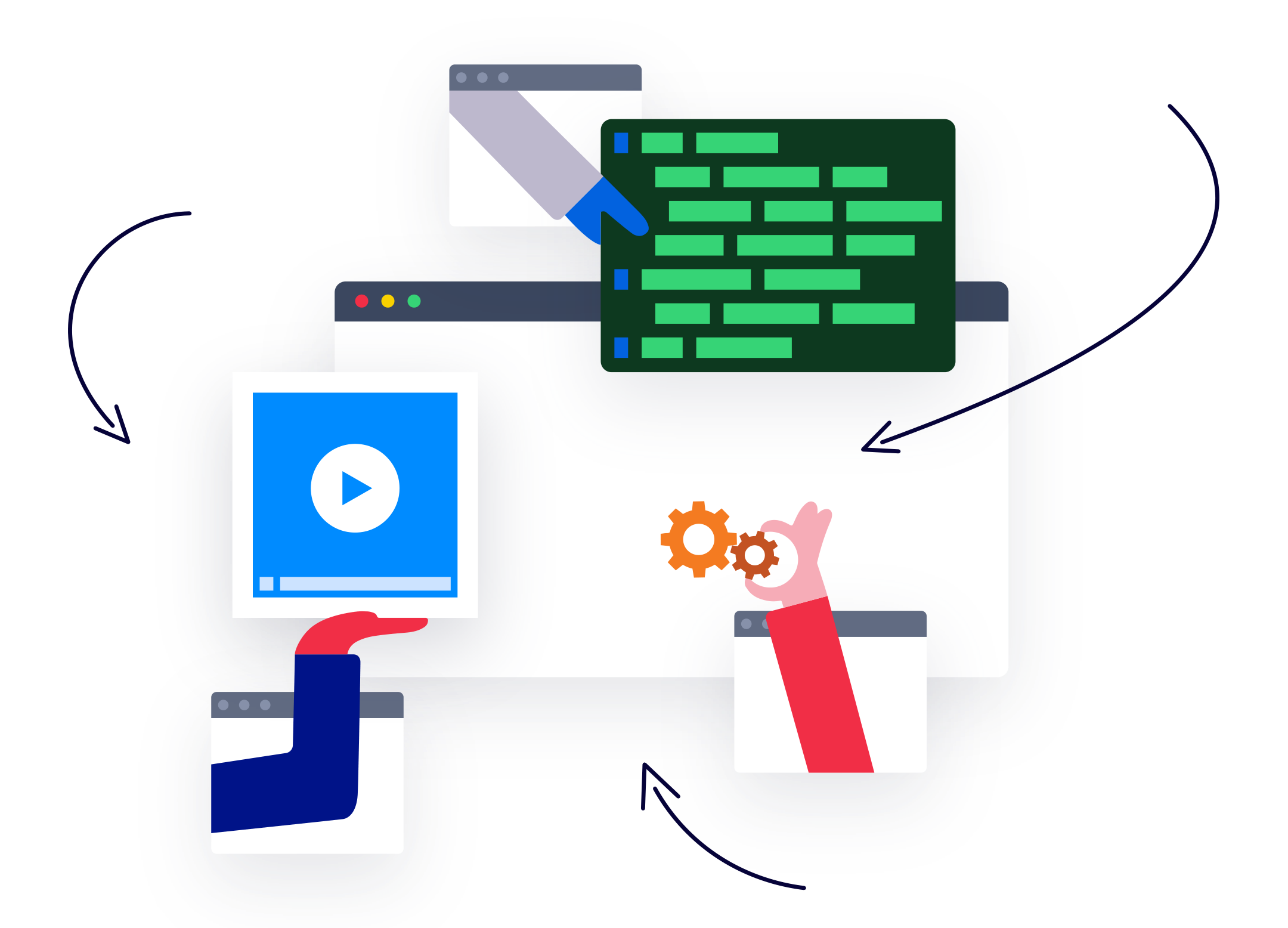 Mulitple browser window illustrations with arrows pointing to code video and gears