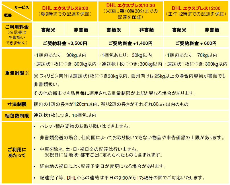 Dhl配達時間保証サービス