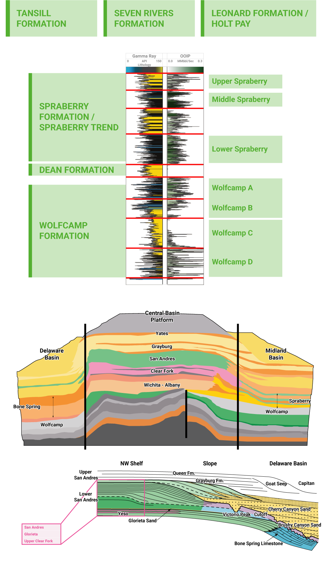 Midland Basin Oil Gas Plays News Overview Statistics midland-basin-oil-gas-plays-news-overview-statistics