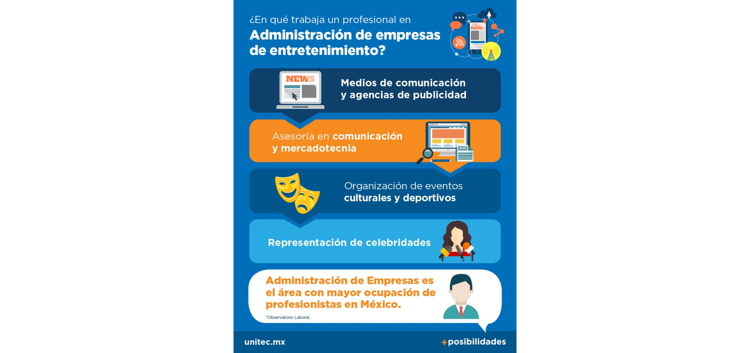 ¡Elige la mejor universidad!