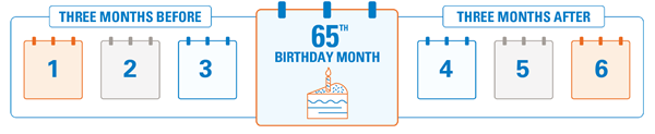 Your Initial Enrollment Period starts 3 months prior to your 65th birthday, through 3 months <a href=