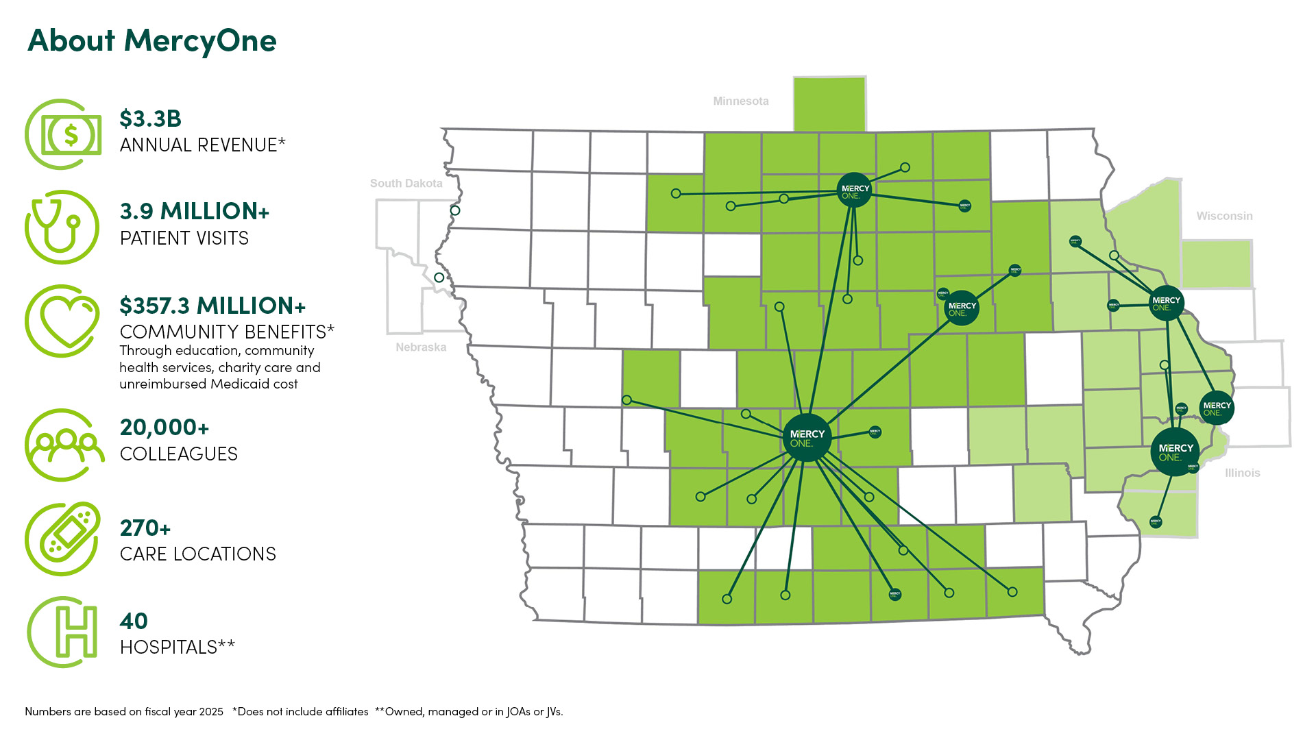 Genesis Health and MercyOne