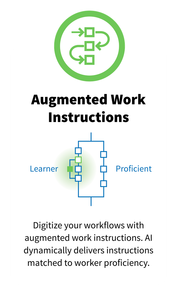 AI-Driven Operational Insights
