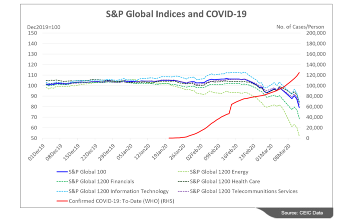 Ceic Covid 19 Impact Outbreak Monitor
