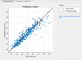 回帰学習器アプリのすべて 回帰学習器アプリのすべて