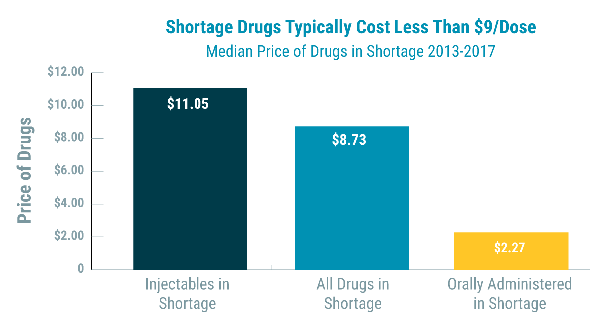 Premier | Drug Shortages Annual Report