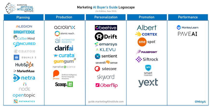 Marketing AI Logoscape