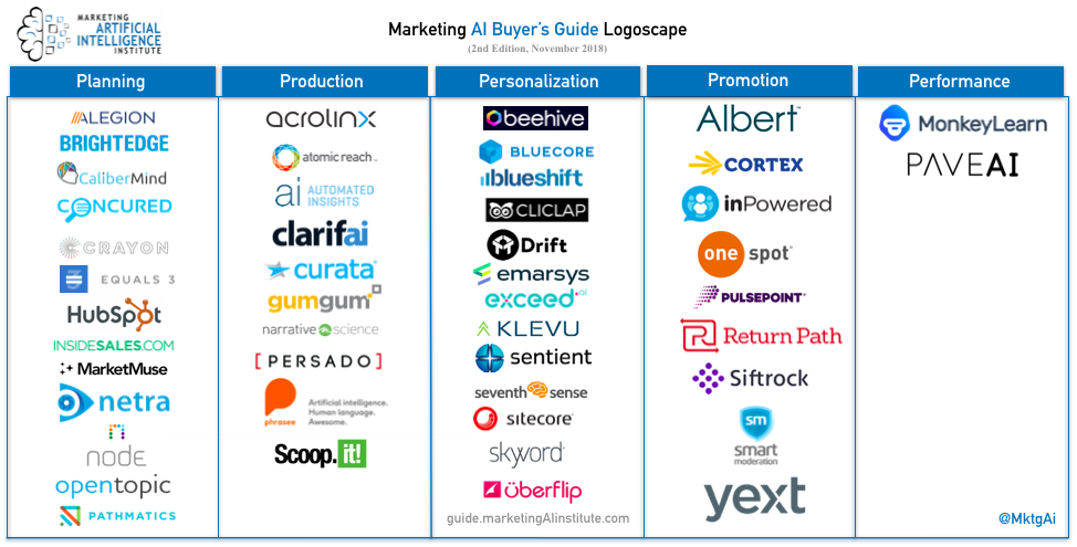 Marketing AI Logoscape