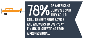 41% of kids learned their personal finance skills from their parents. 1/3 gave themselves a grade of C, D or F in financial literacy.