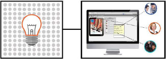 Marketers Explore