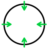 Data minimization graphic